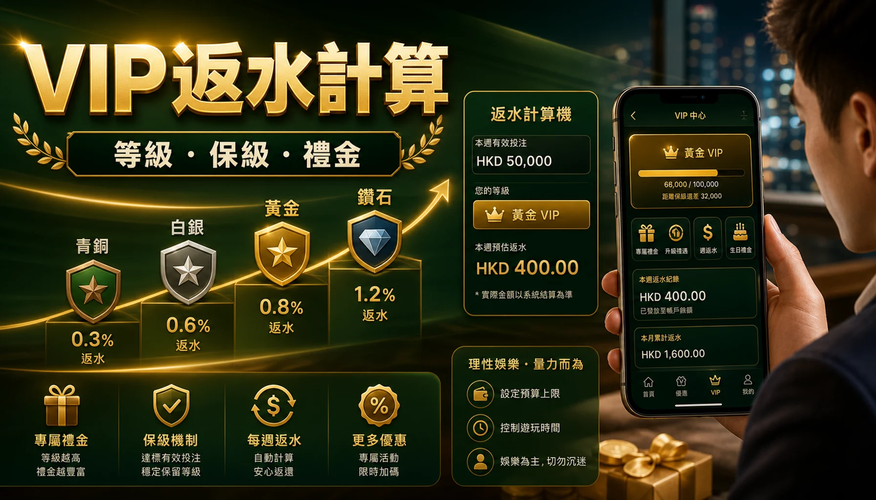 VIP返水計算｜等級、保級、禮金與香港玩家追級前檢查