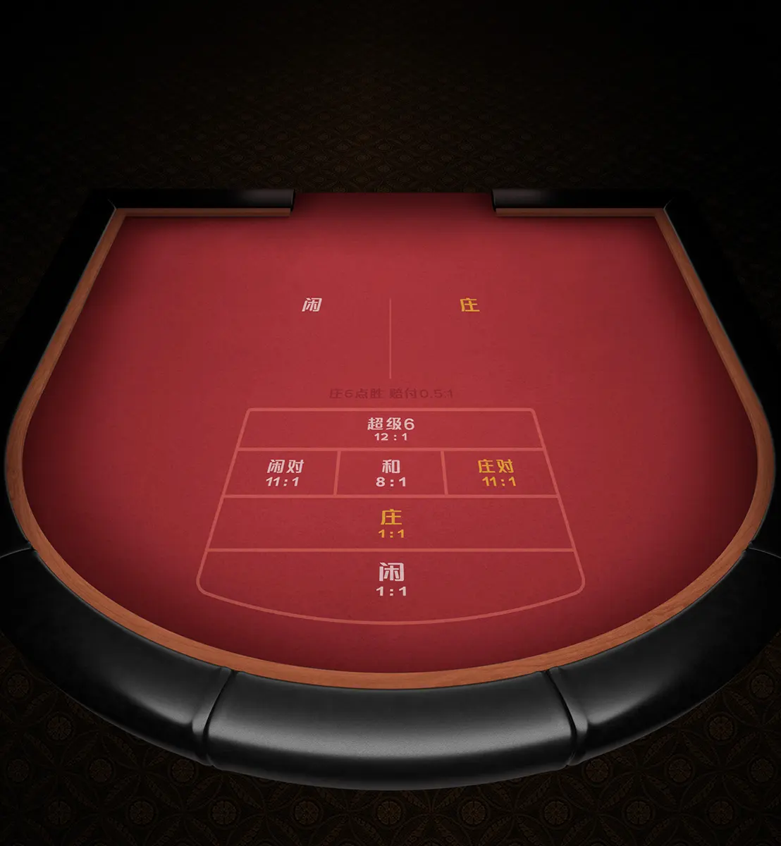 至尊百家樂（Baccarat Deluxe）遊戲總覽 - 橫向背景